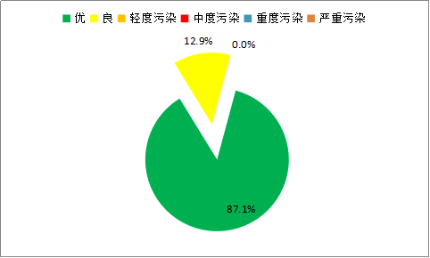 QQ图片20181207092442.png QQ图片20181207092442.png